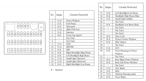 Automotive Fuse Map from an Honda Civic