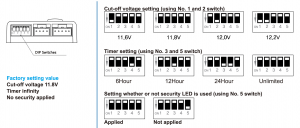 DIP switches which program the MotoPark Multi-Safer's Operation
