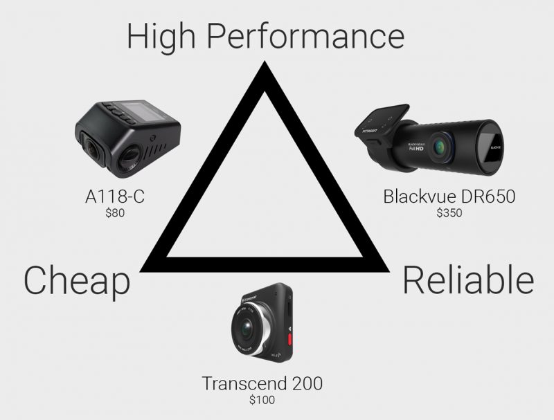 Three_Camera_Qualities